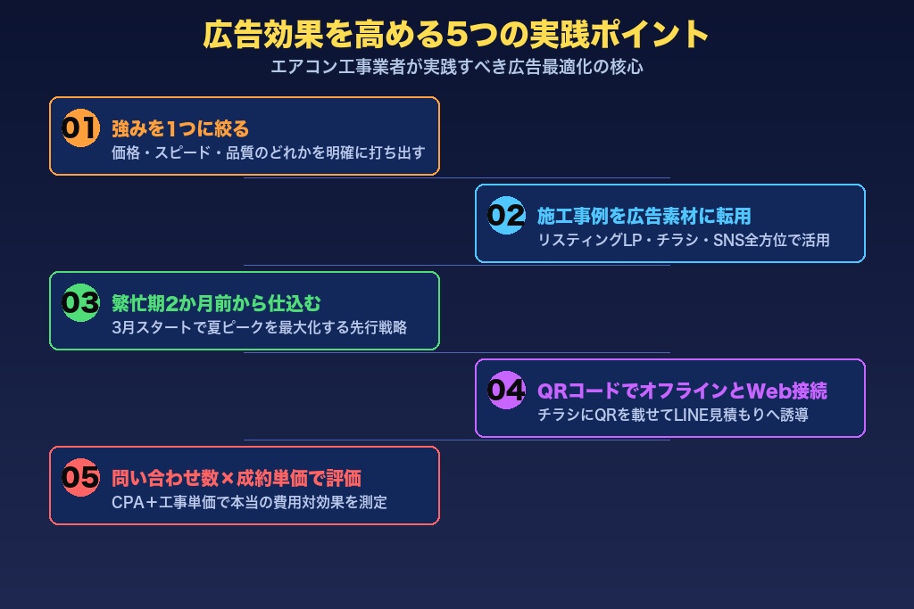 第8章 エアコン工事の広告効果を高める5つの実践ポイント