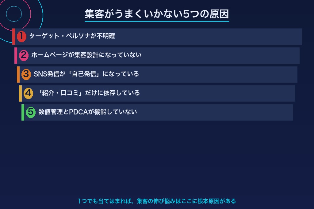 第2章 集客がうまくいかない結婚相談所に共通する5つの原因