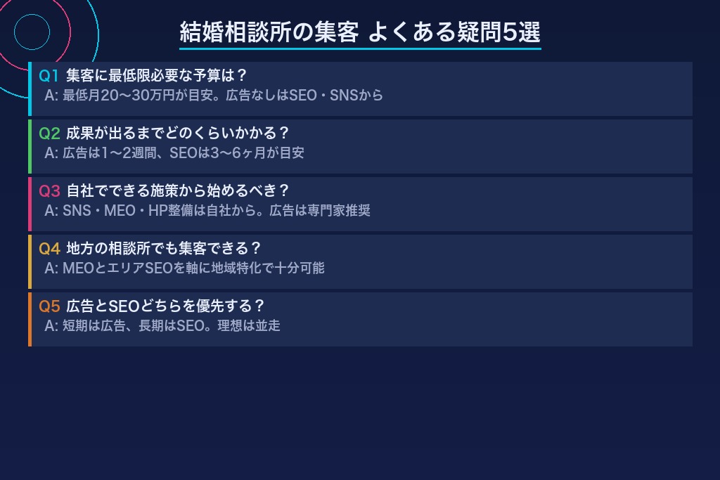 第9章 結婚相談所の集客にまつわるよくある疑問5選
