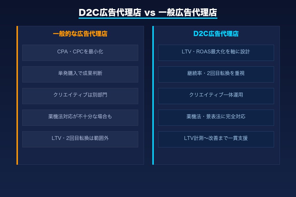 第1章 D2C広告代理店とは？一般的な代理店との違いと求められる役割