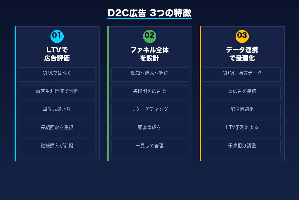第2章 D2Cブランドが広告代理店を活用する5つのメリット