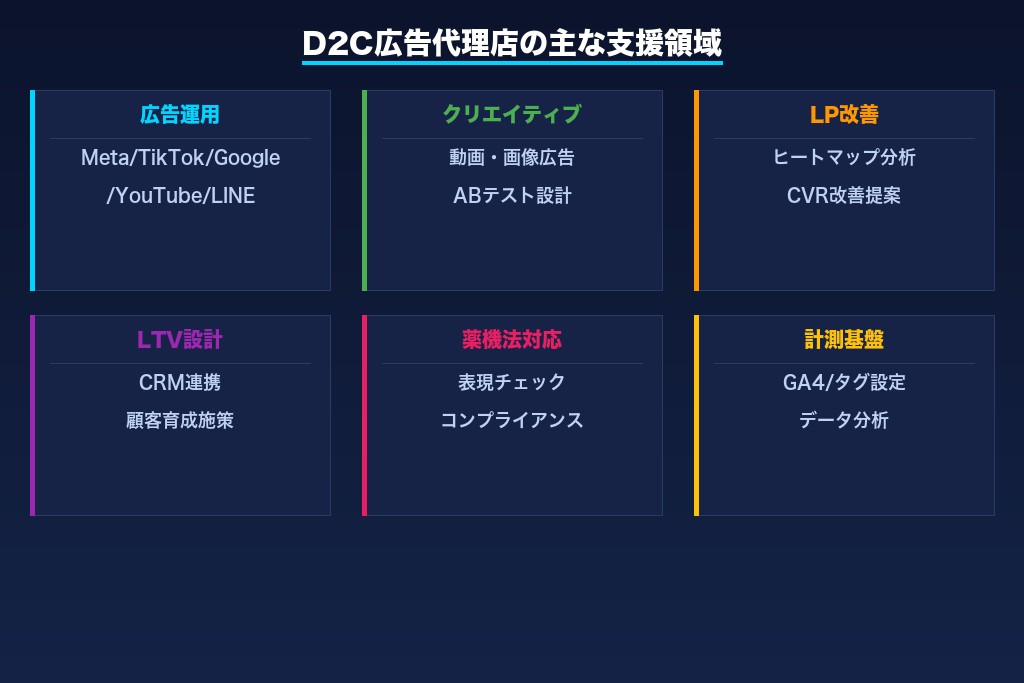 第3章 広告代理店に依頼する前に知っておきたいD2C広告のデメリットと注意点