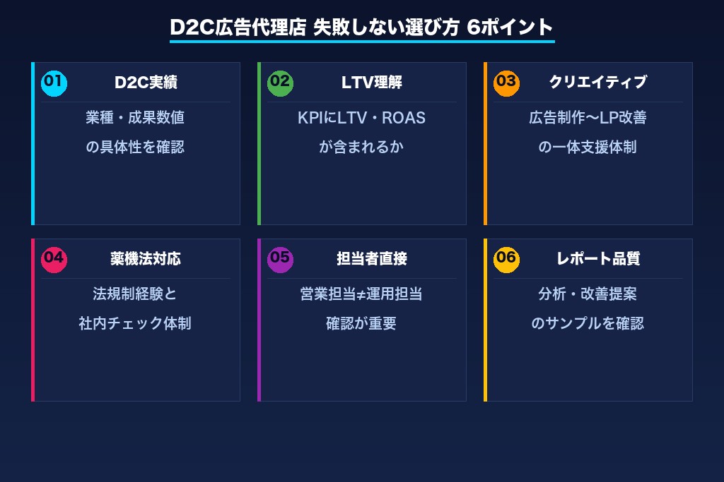 第6章 失敗しないD2C広告代理店の選び方｜6つの判断基準