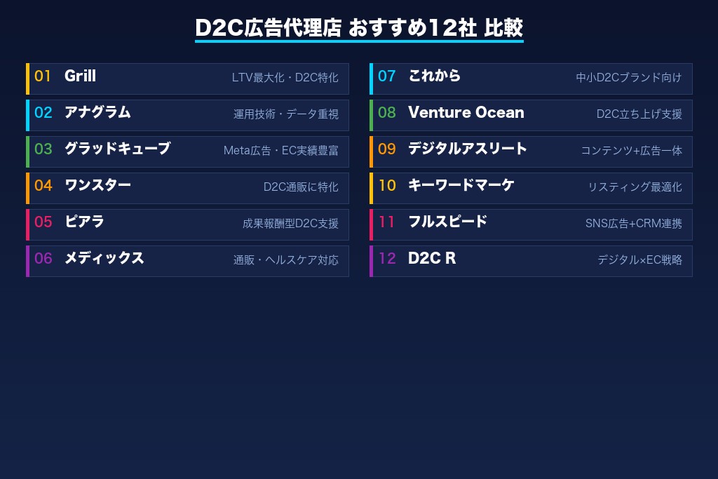第7章 D2Cに強い広告代理店おすすめ12選｜強み別に比較