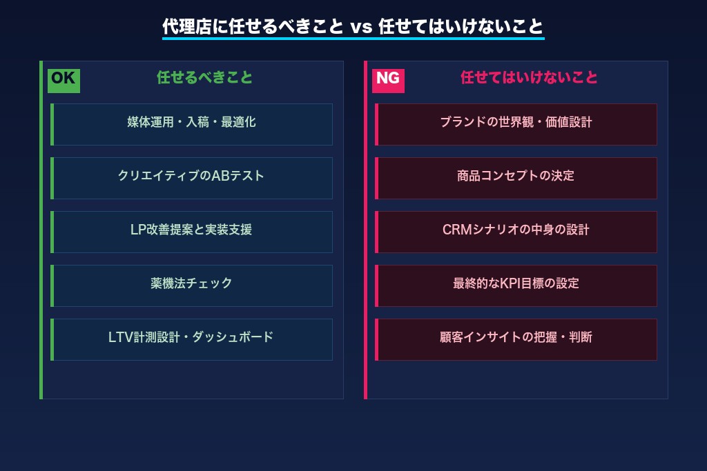 第9章 D2C広告代理店でよくある疑問と失敗パターン