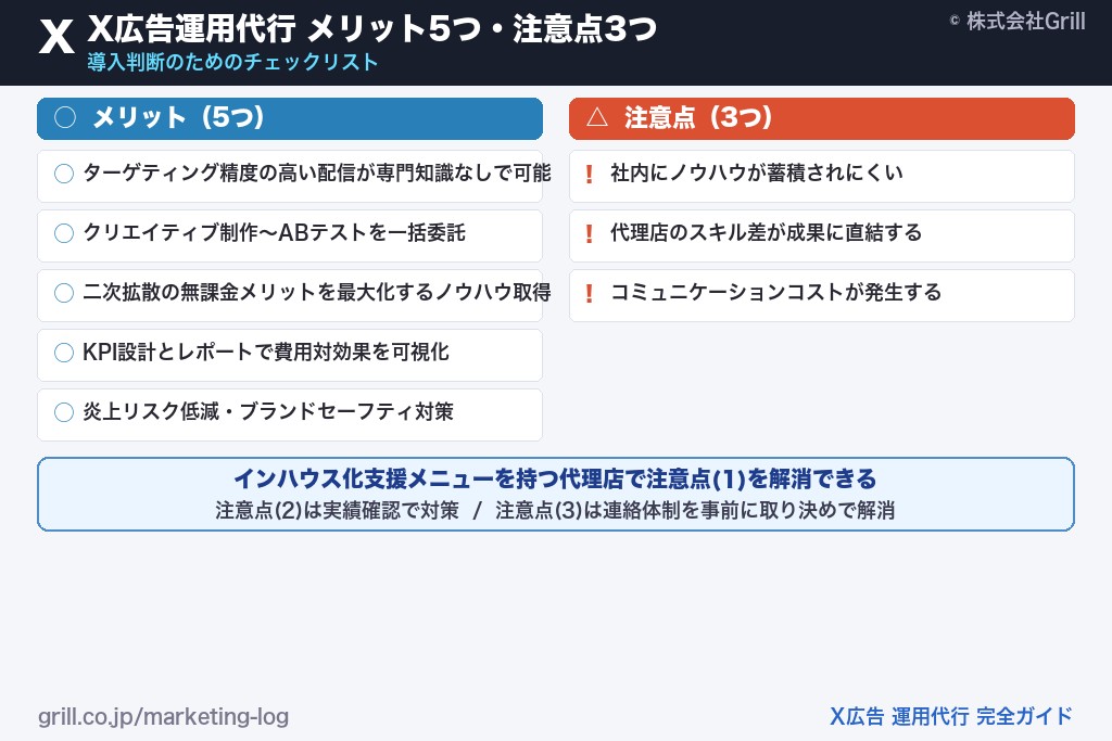 X広告運用代行を利用する5つのメリットと注意点3つ