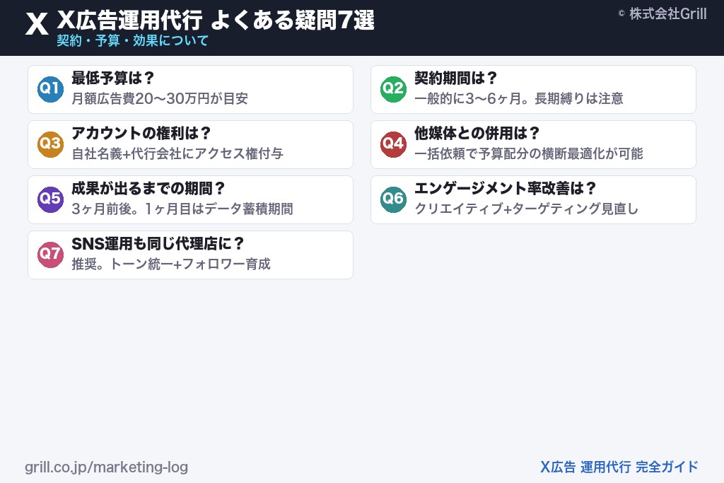 X広告運用代行に関するよくある疑問と注意点