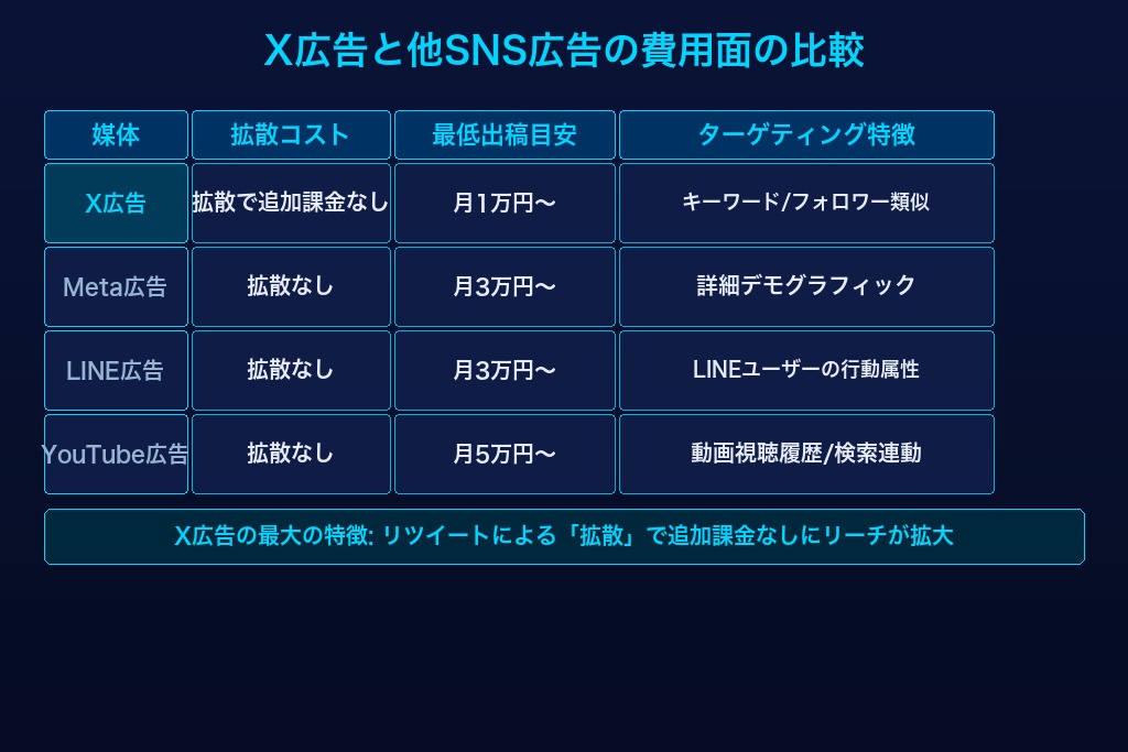 第1章 X広告(旧Twitter広告)とは?費用体系の前に押さえる基礎知識