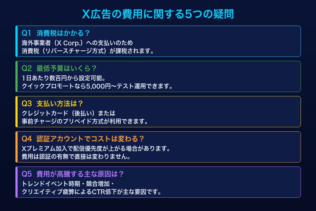 第9章 X広告の費用にまつわる5つの疑問と回答