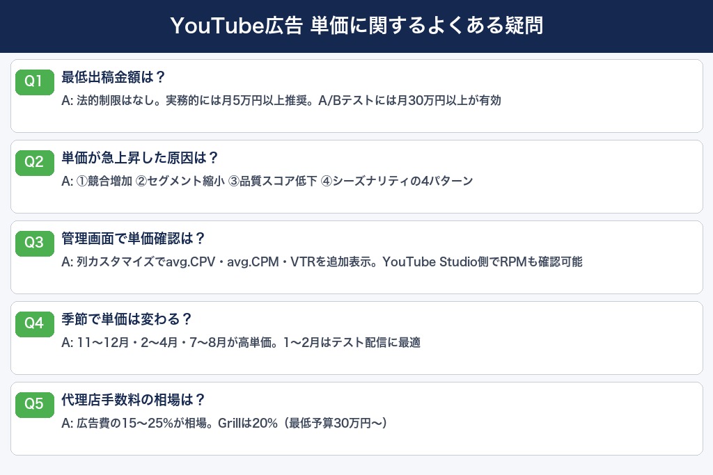 第8章 YouTube広告の単価でよくある疑問をプロが解説