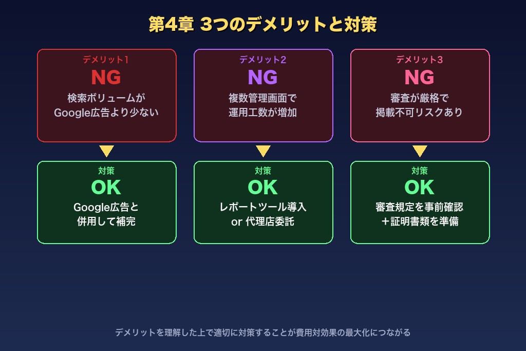 第4章 知っておくべき3つのデメリットと対策｜Yahoo!リスティング広告の注意点