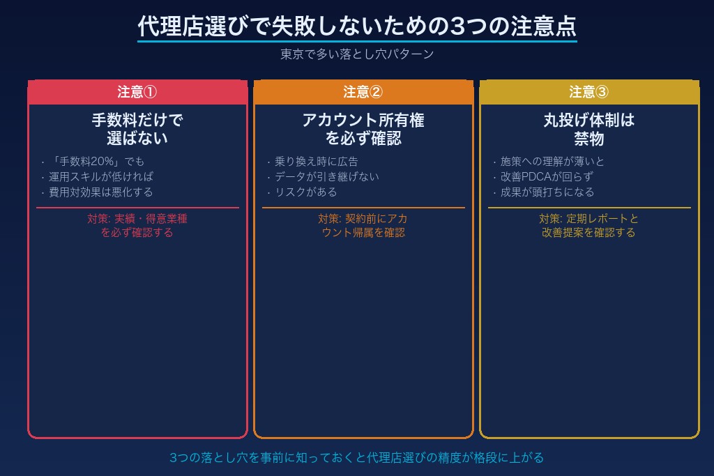 第4章 リスティング広告を東京の代理店に外注する際の3つの注意点