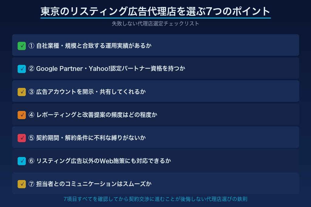 第6章 失敗しないリスティング広告代理店の選び方｜東京で確認すべき7つのポイント