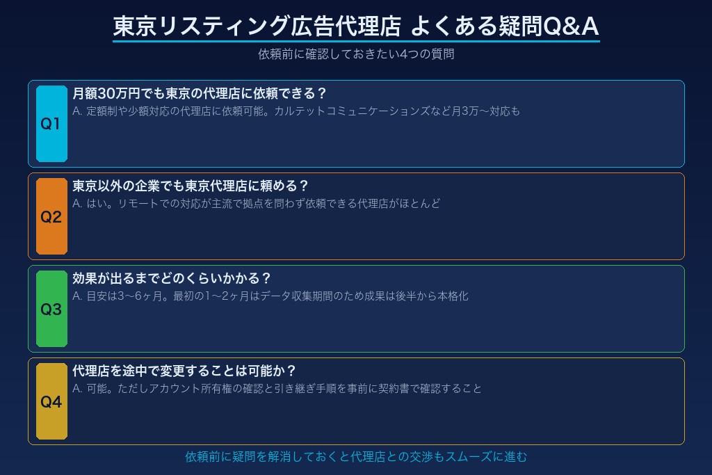 第9章 リスティング広告の東京エリアでよくある疑問