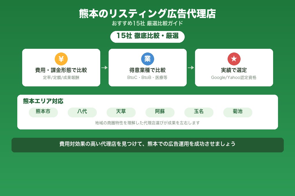 第1章 熊本でおすすめのリスティング広告代理店15選|特徴・費用で比較
