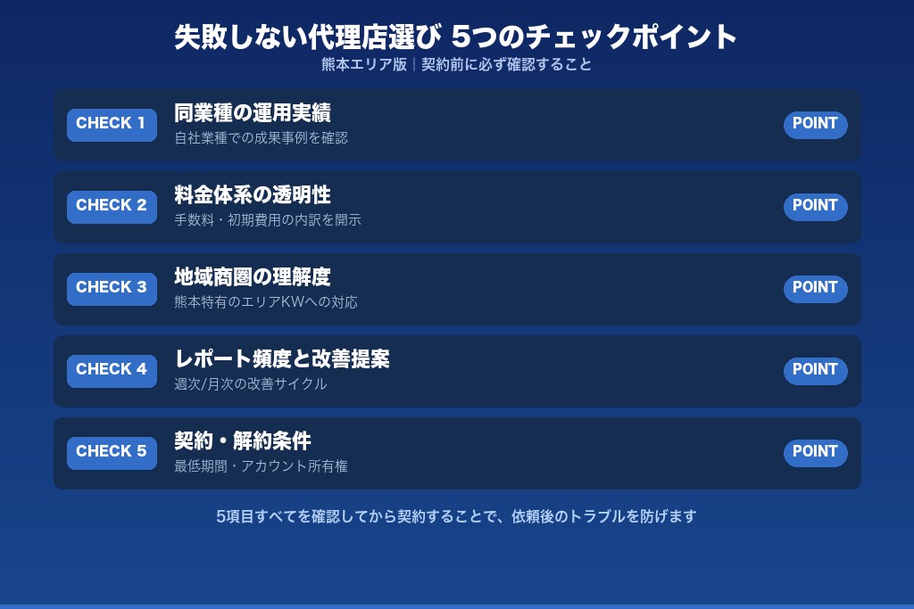 第4章 失敗しないリスティング広告代理店の選び方5つ|熊本エリア版
