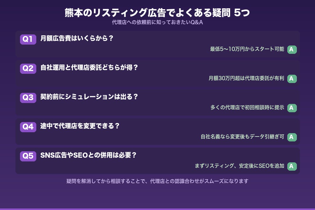 第7章 熊本のリスティング広告でよくある5つの疑問と回答