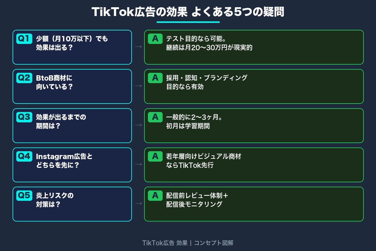 第9章 TikTok広告の効果に関してよくある5つの疑問