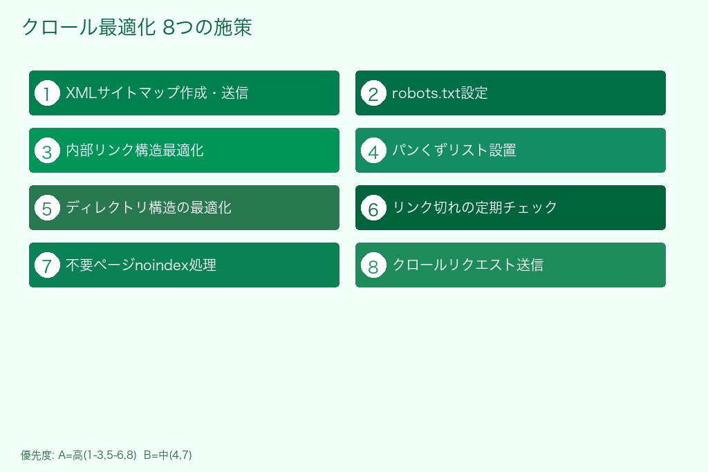 第3章 クロール最適化で実施すべきSEO内部対策8項目