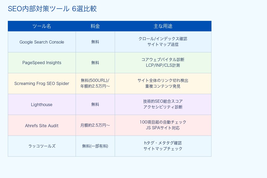 第9章 内部対策の精度を上げる無料・有料SEOツール6選