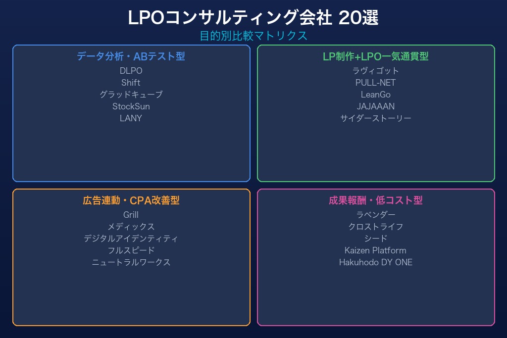 第1章 おすすめのLPOコンサルティング会社20選|目的別に徹底比較