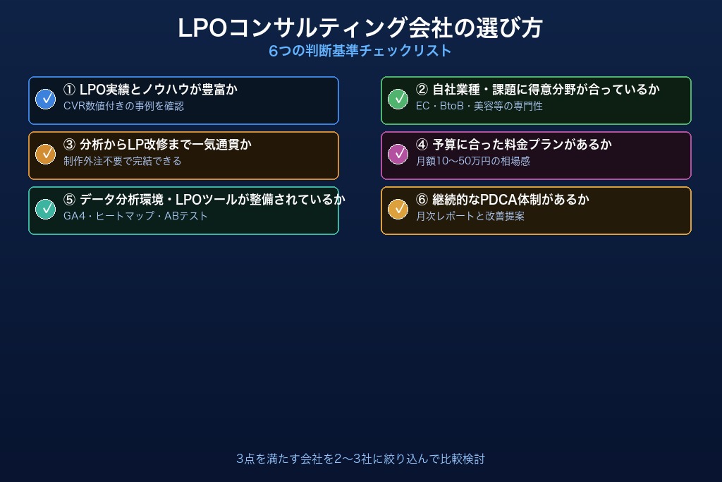 第4章 成果を出すLPOコンサルティング会社の選び方|6つの判断基準