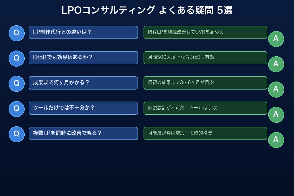 第9章 LPOコンサルティングにまつわるよくある疑問5選