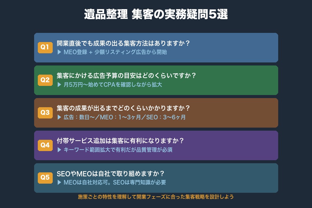 第9章 集客に取り組む前に知っておきたい遺品整理業界の実務疑問5選