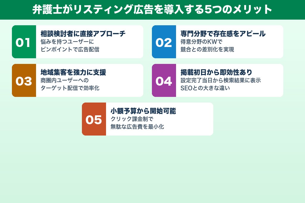 第3章 弁護士がリスティング広告を導入する5つのメリット