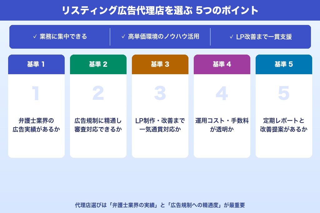 第6章 リスティング広告を代理店に任せるメリットと弁護士が重視すべき5つの選定基準