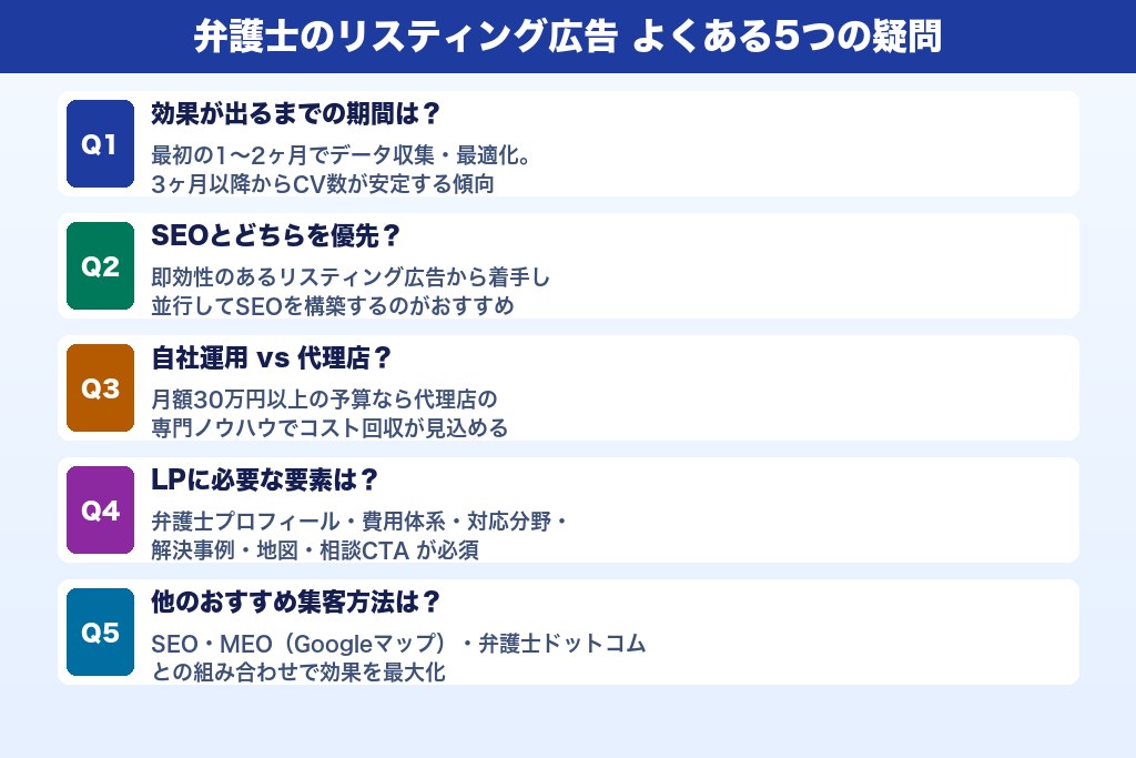第8章 弁護士のリスティング広告でよくある5つの疑問を解消