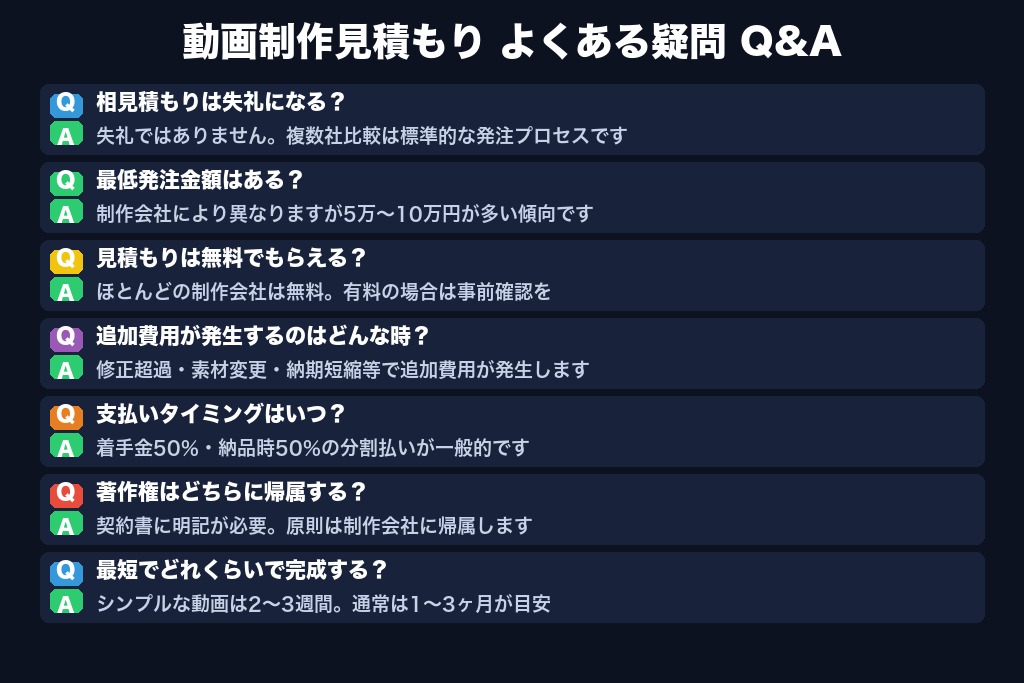 第9章 動画制作の見積もりでよくある7つの疑問