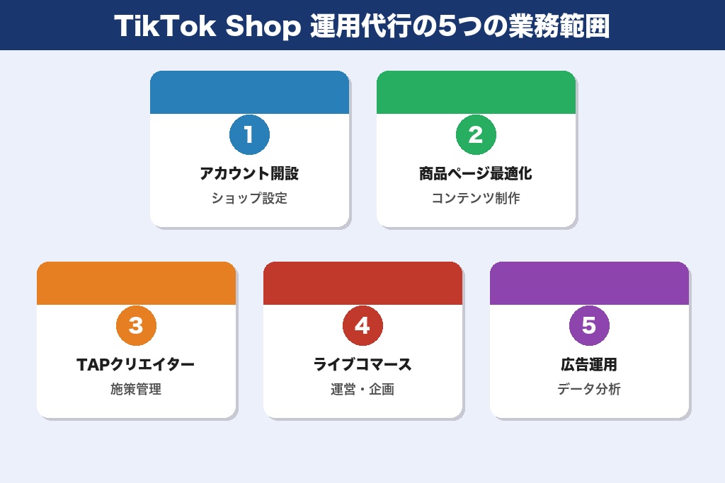第3章 TikTok Shop運用代行に委託できる5つの業務範囲｜全体像を把握する