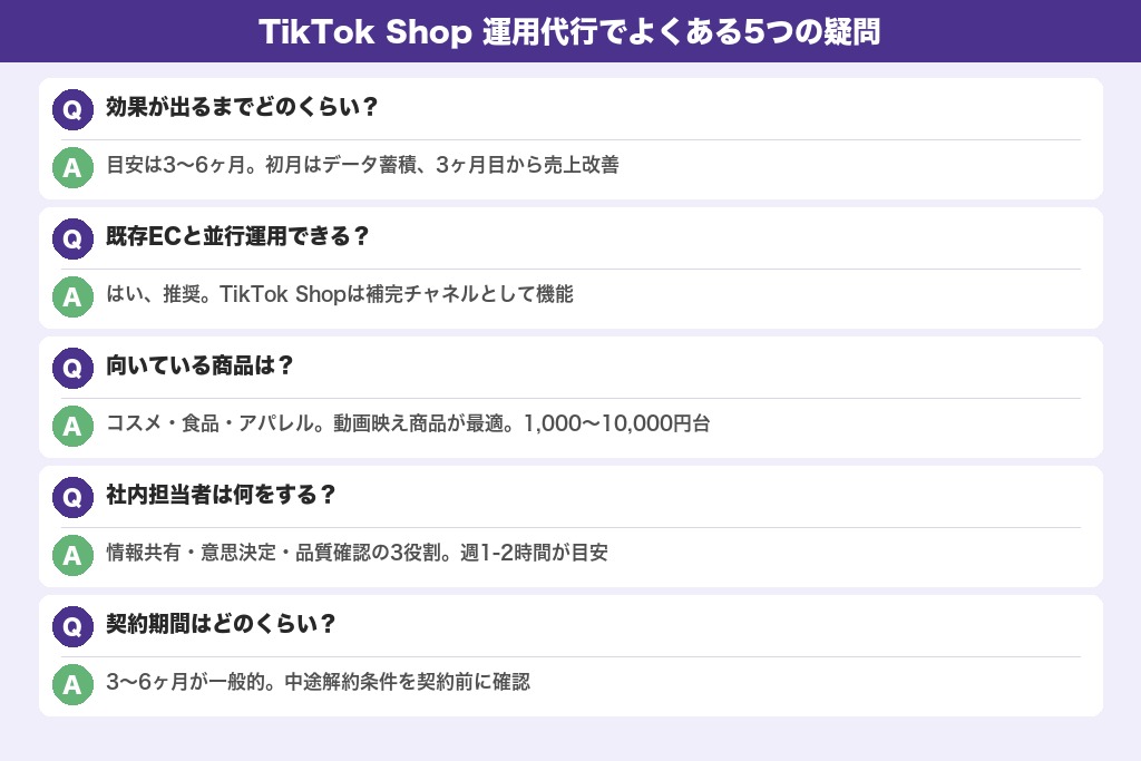 第9章 TikTok Shop運用代行でよくある5つの疑問