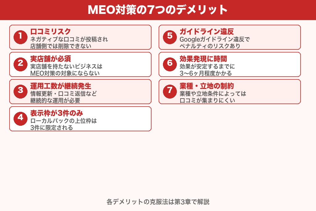 第2章 導入前に把握すべき7つのデメリット｜MEO対策のリスクと注意点