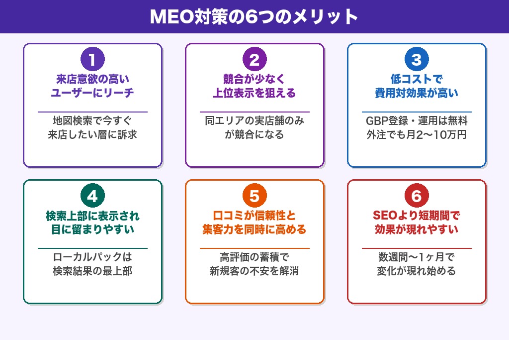 第4章 デメリットだけで判断しない｜MEO対策で得られる6つのメリット