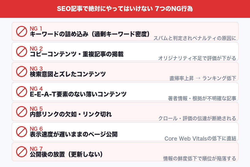 第5章 やってはいけない7つのNG行為｜SEO記事の書き方で検索順位を下げる原因