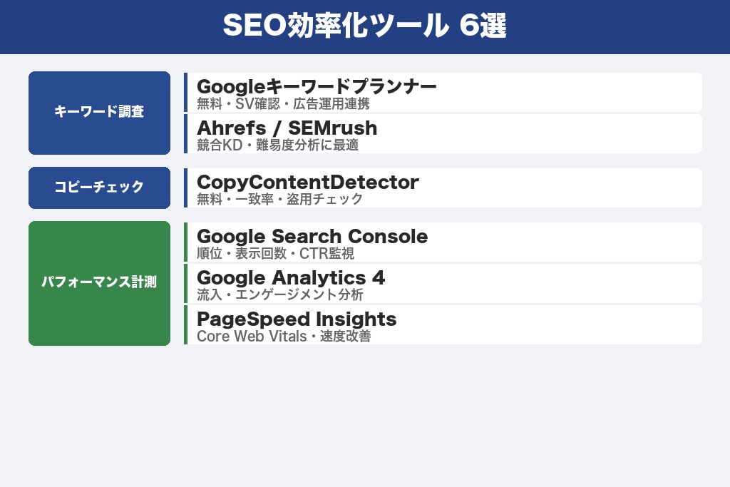 第7章 SEO記事の書き方を効率化するおすすめツール6選