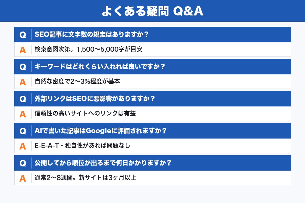 第9章 SEO記事の書き方でよくある疑問5選
