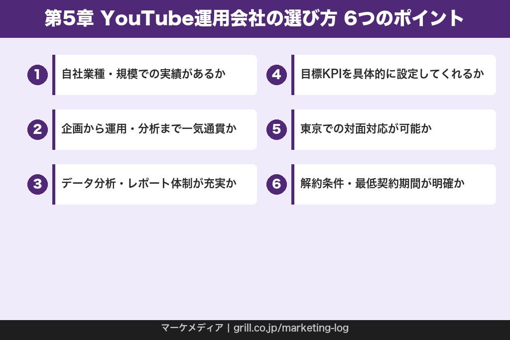 第5章 YouTube運用会社の選び方【失敗しない6つのポイント】
