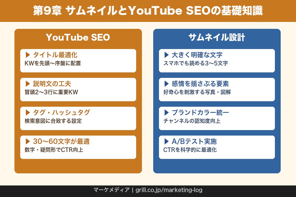 第9章 サムネイルとYouTube SEOの基礎知識