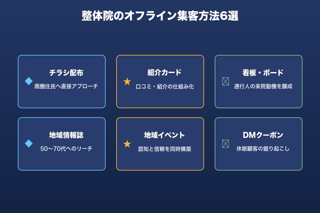 地域密着で成果を出す整体院のオフライン集客6選