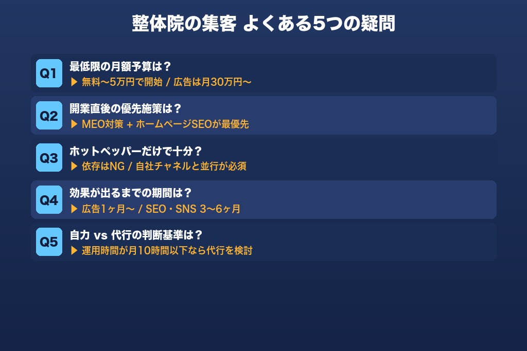 整体院の集客でよくある5つの疑問