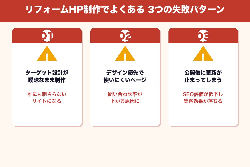 第6章 リフォーム会社のホームページ制作でよくある3つの失敗と回避策