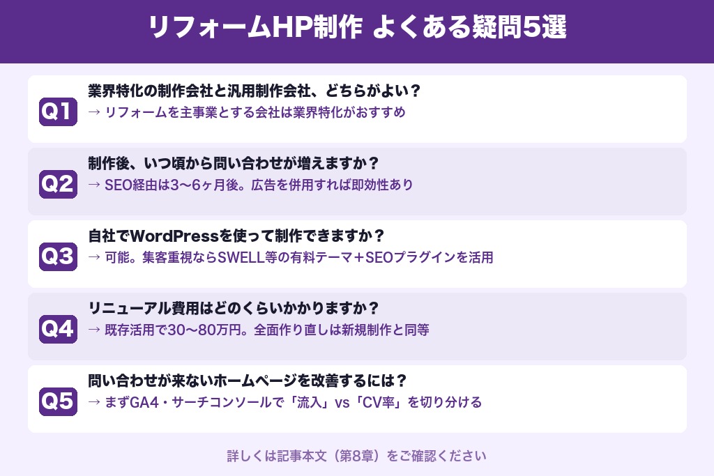 第8章 リフォームのホームページ制作にまつわるよくある疑問