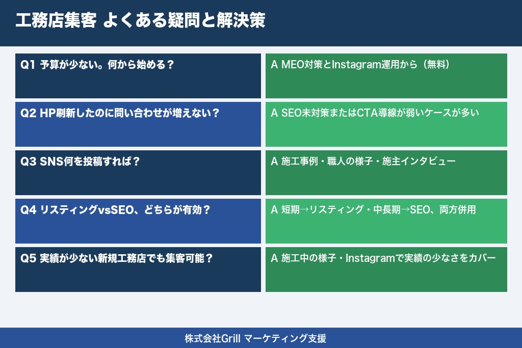 第9章 工務店の集客にありがちな5つの疑問と解決策