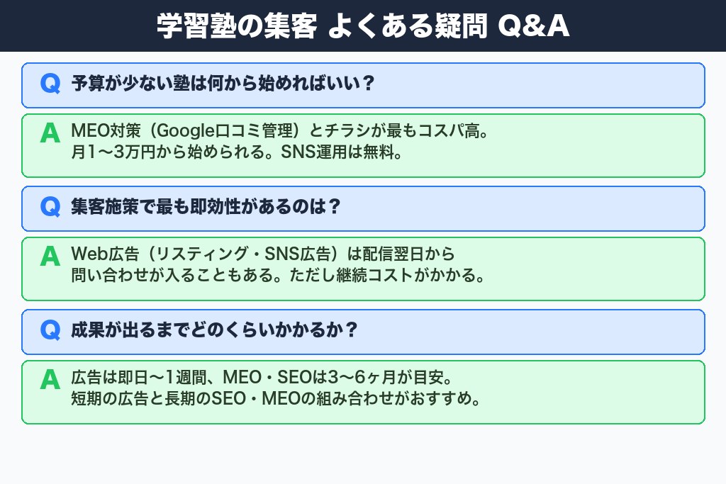 第9章 学習塾の集客でよくある疑問と実践的な解決策