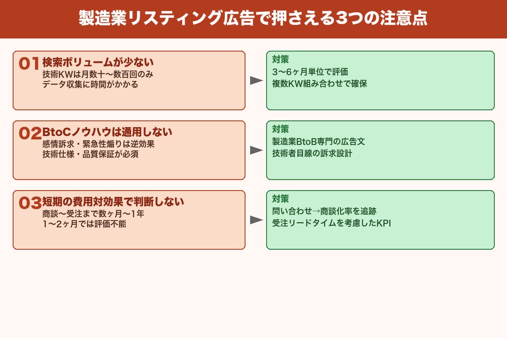 第3章 製造業がリスティング広告で押さえるべき3つの注意点