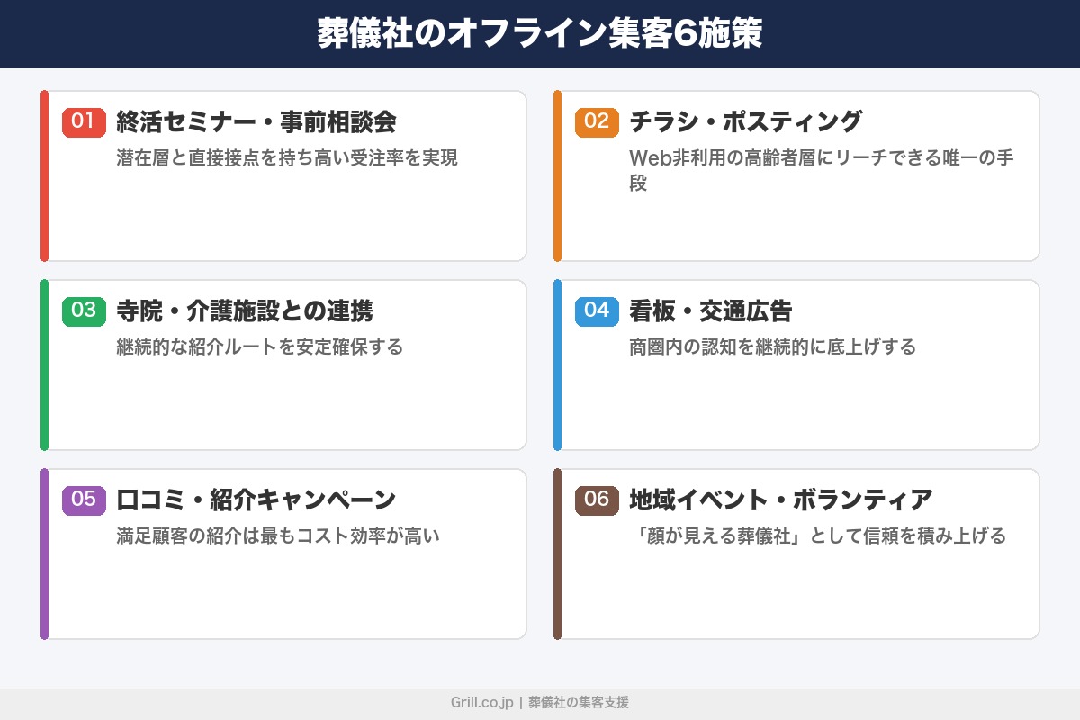 第4章 オフラインで地域の信頼を積み上げる葬儀社の集客方法6選