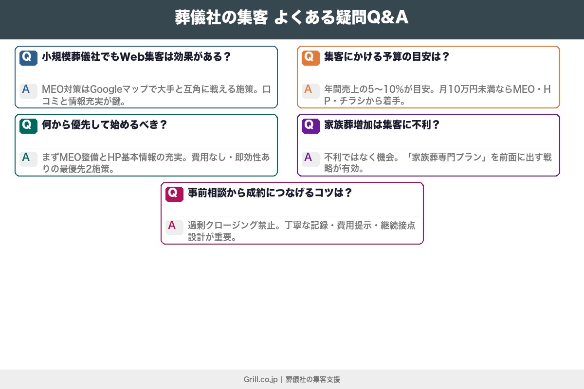第9章 葬儀社の集客にまつわるよくある疑問5選